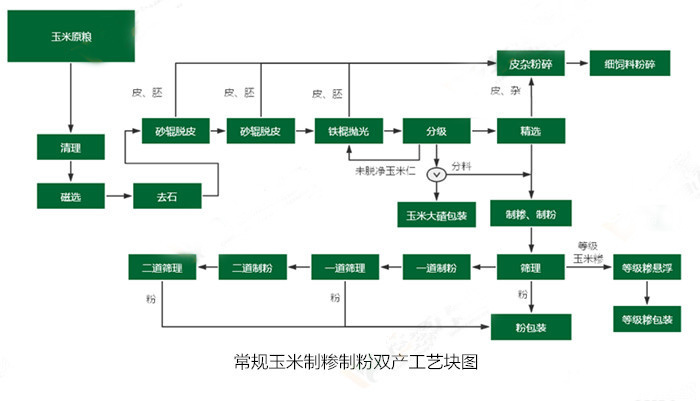 <a href=http://www.171km.com/product/6/ target=_blank class=infotextkey>玉米加工設備</a>